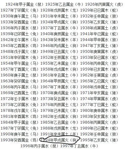 1964年属什么|1964年是属什么生肖 1964年是什么属相